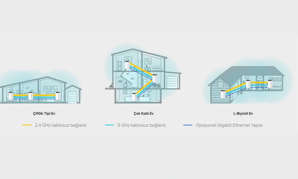 Wi-Fi Ölü Bölge Yok Edicisi