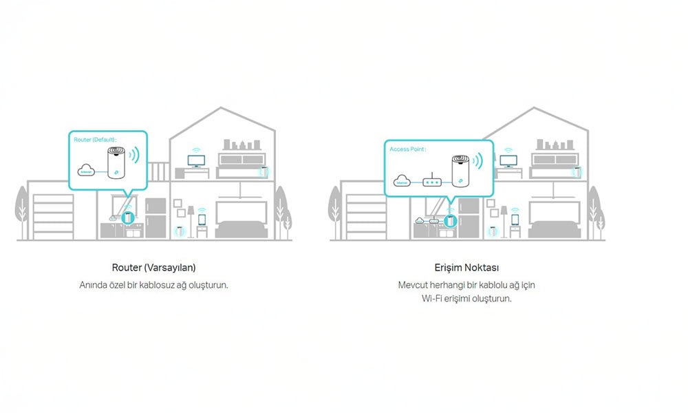 İkisi Bir Arada Router ve Erişim Noktası Modları