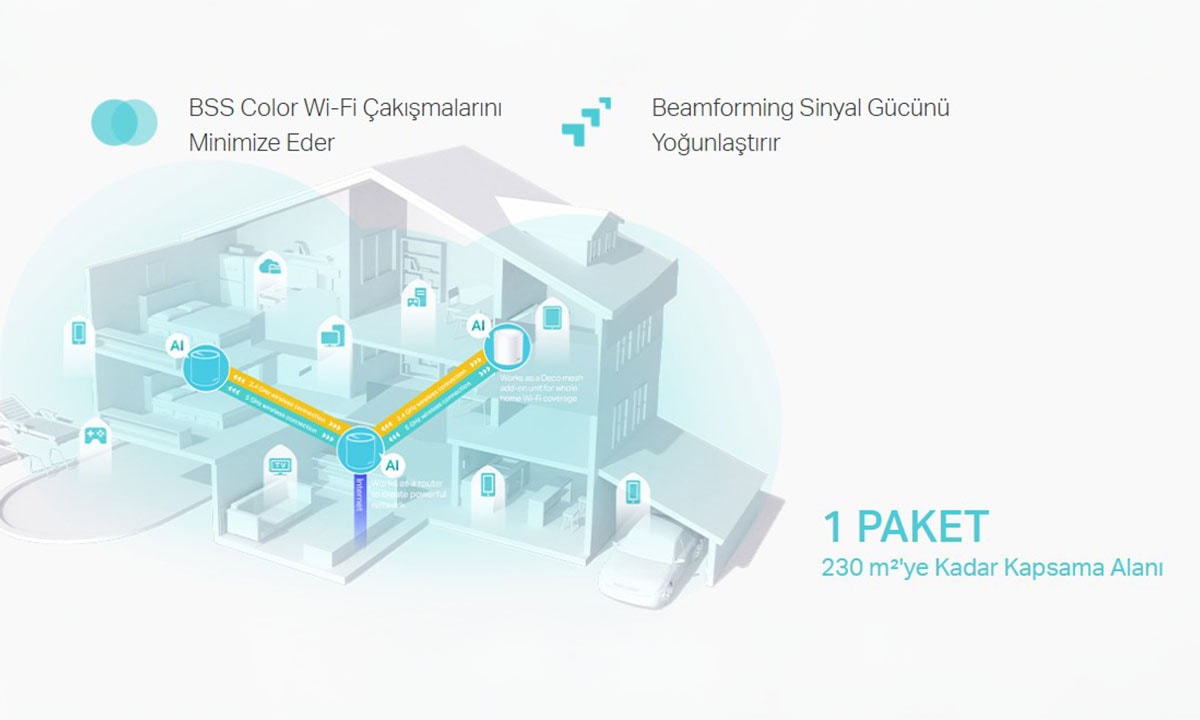 Tüm Ev Kapsama Alanı: Wi-Fi Ölü Bölge Katili