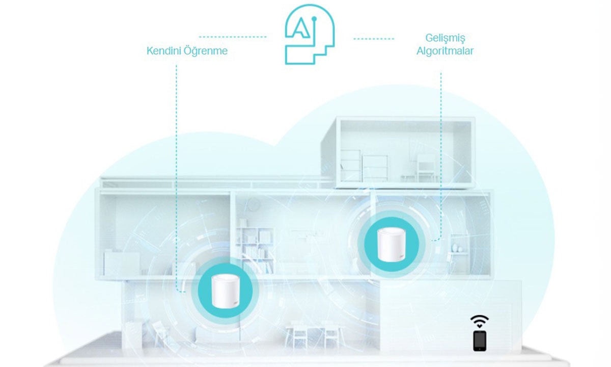 AI-Driven Mesh: Sürekli Öğrenme, Sürekli Optimizasyon