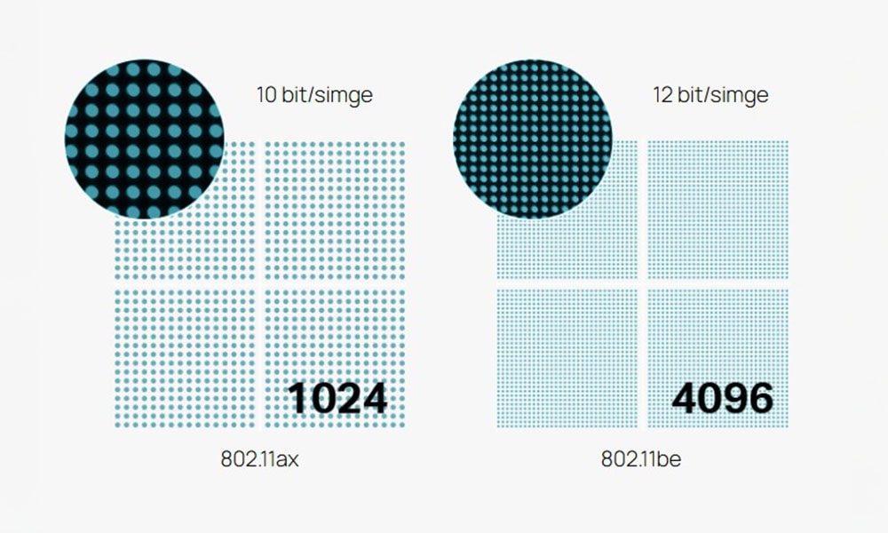 Artan Trafik Talepleri İçin Daha Yüksek Kapasite