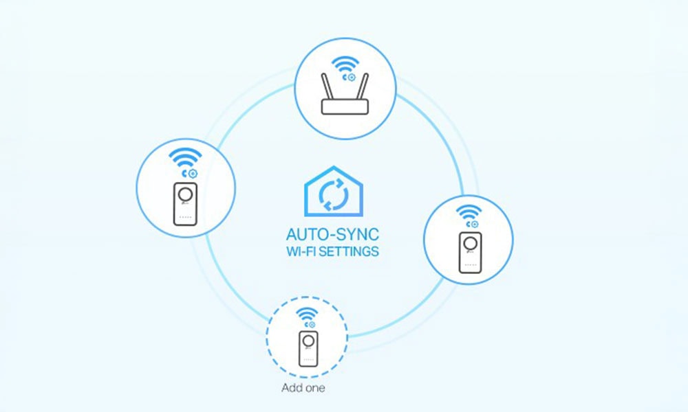 Wi-Fi Otomatik Senkronizasyon