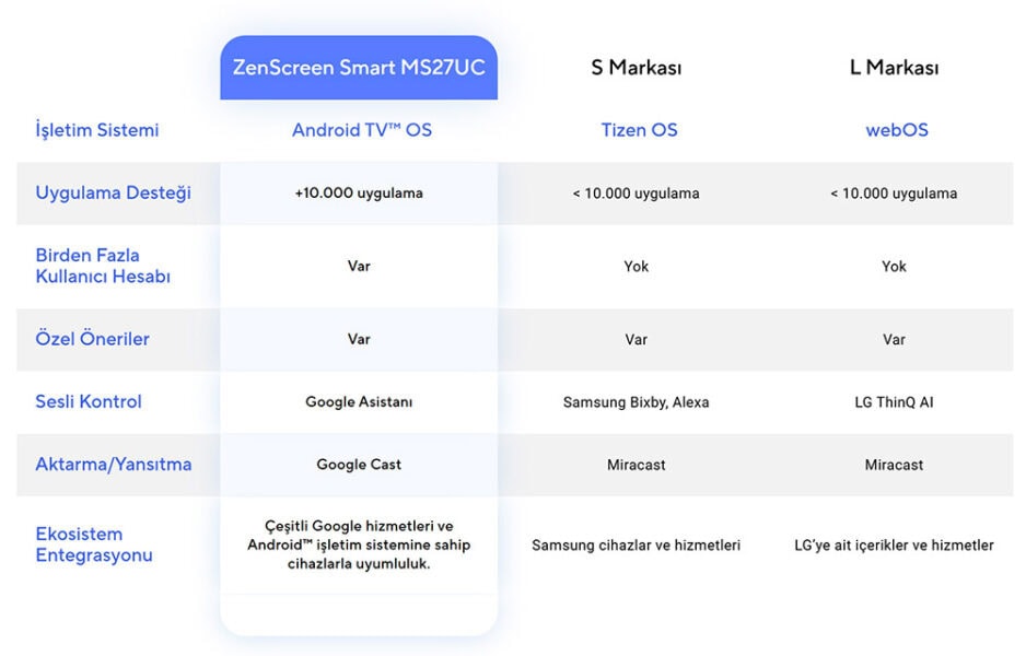 ASUS ZenScreen Smart MS27UC Monitör H20