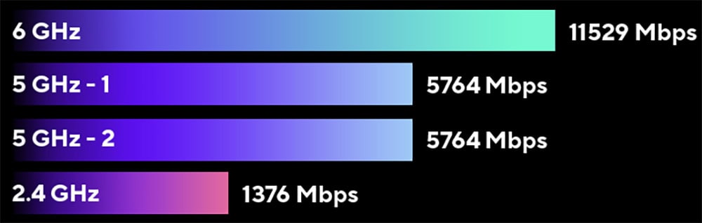 ASUS ZenWiFi BQ16 Mesh Sistemi H3