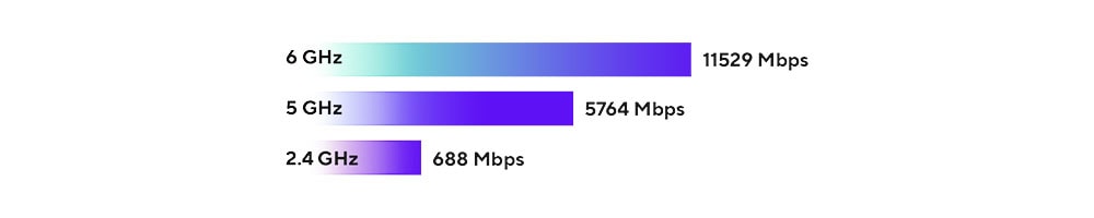 ASUS ZenWiFi BT10 Mesh Sistemi H4