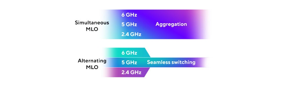 ASUS ZenWiFi BT10 Mesh Sistemi H5