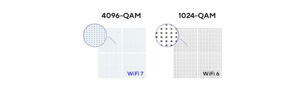 ASUS ZenWiFi BT10 Mesh Sistemi H7