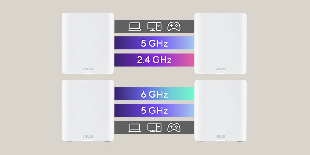 ASUS ZenWiFi BT10 Mesh Sistemi H9