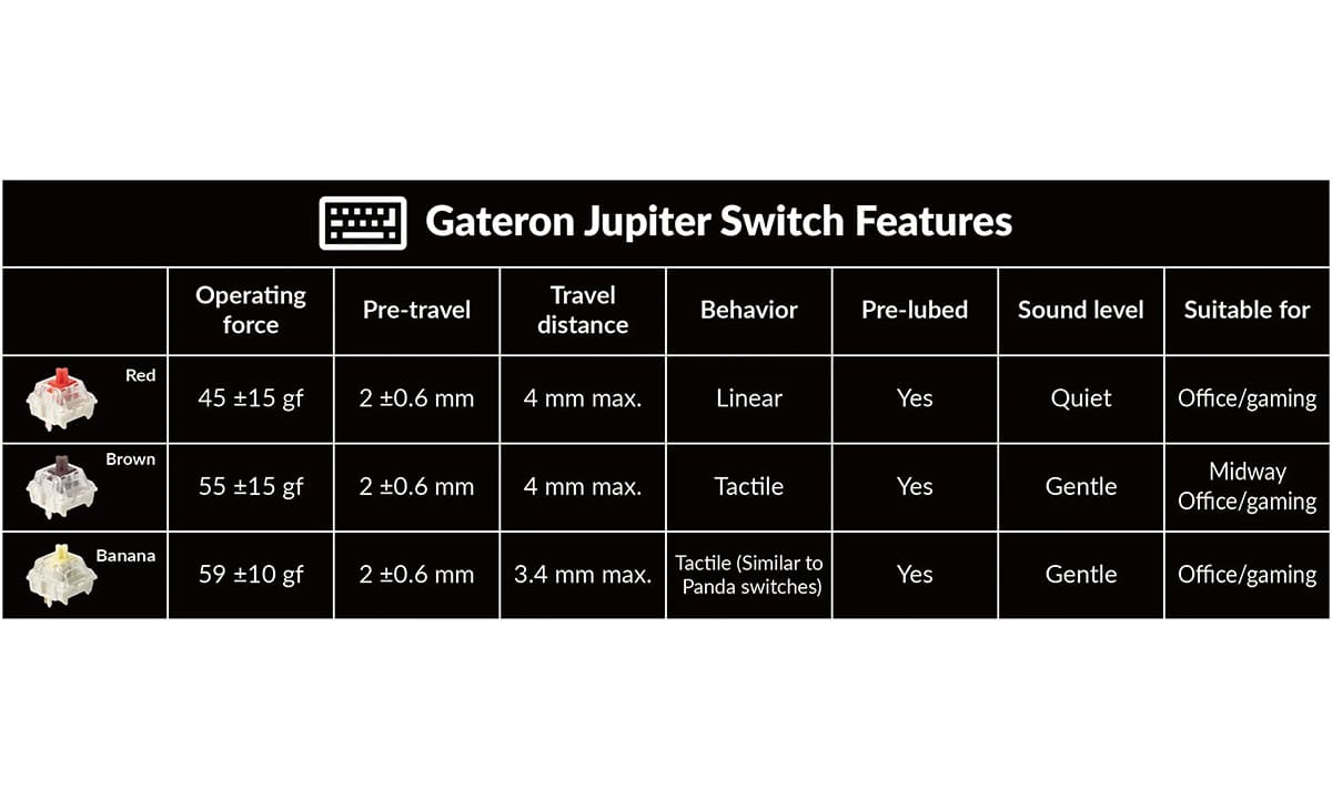 Gateron Jupiter Switch