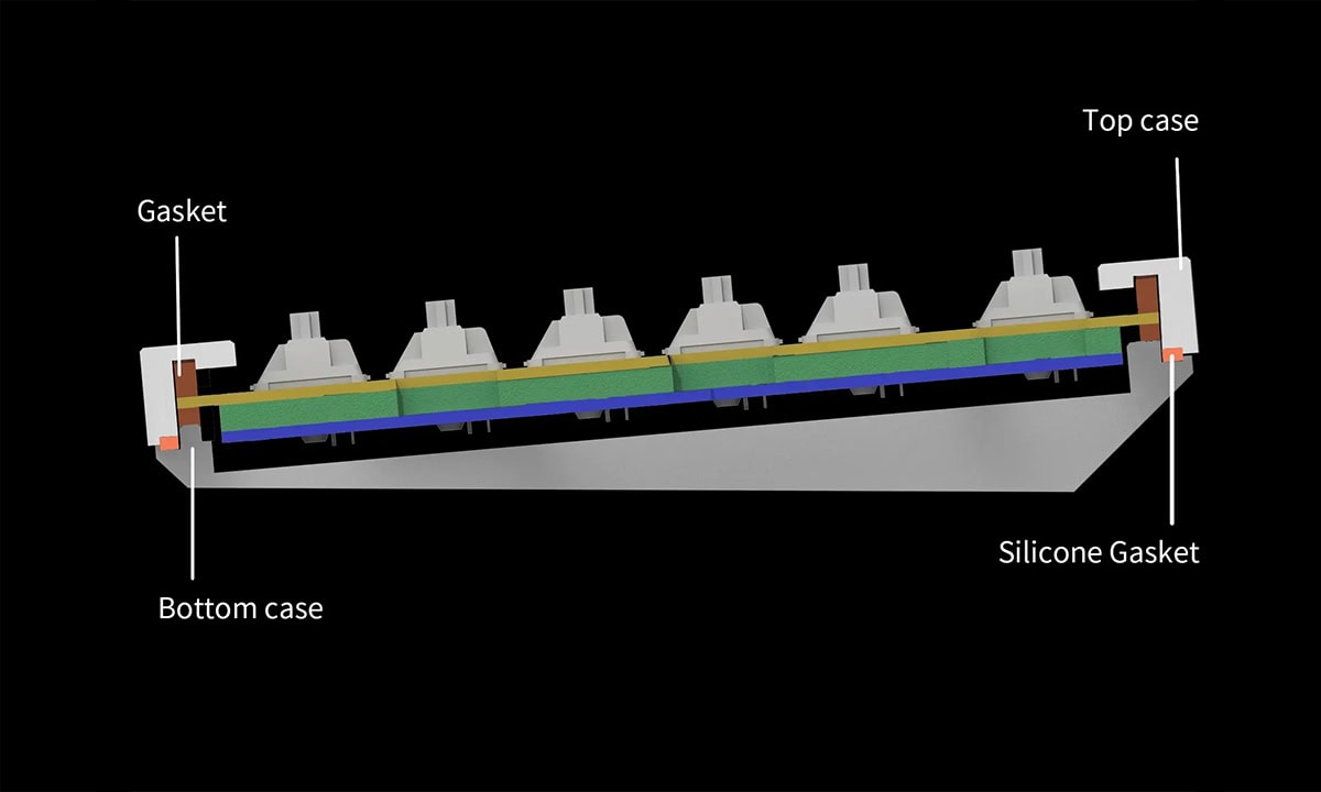 Çift Contalı Tasarım