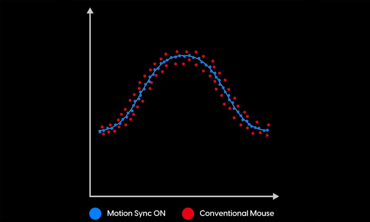 PixArt Motion Sync Teknolojisi