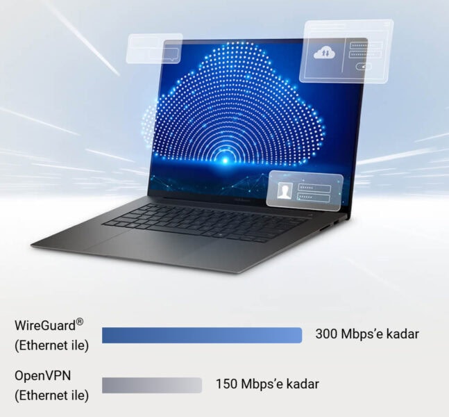 ASUS ZenWiFi BD4 Outdoor Mesh Sistemi h20