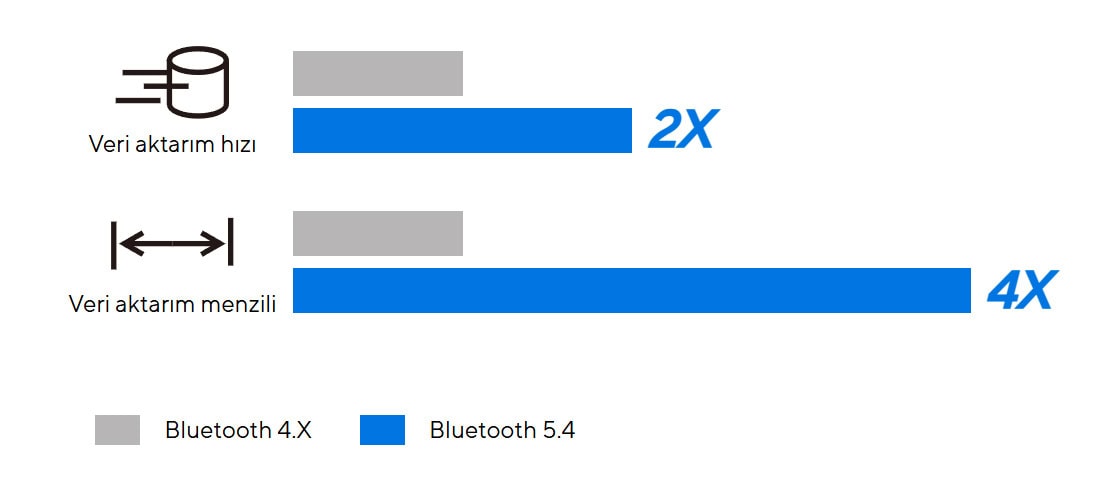 ASUS USB-BT540 Bluetooth 5.4 USB Adaptör h4