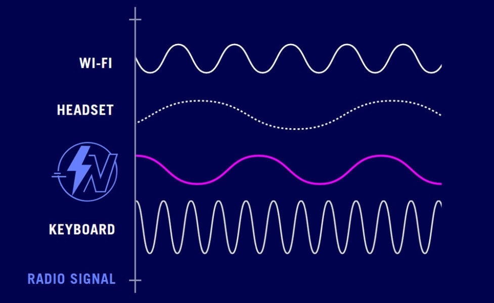 ASUS ROG Strix Scope II 96 Beyaz NX Snow Switch Mekanik Gaming Klavye h5