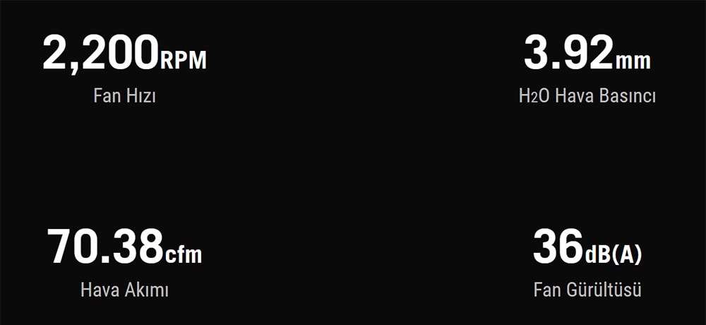 ASUS ROG Strix LC III 360 ARGB LCD İşlemci Sıvı Soğutucu H7
