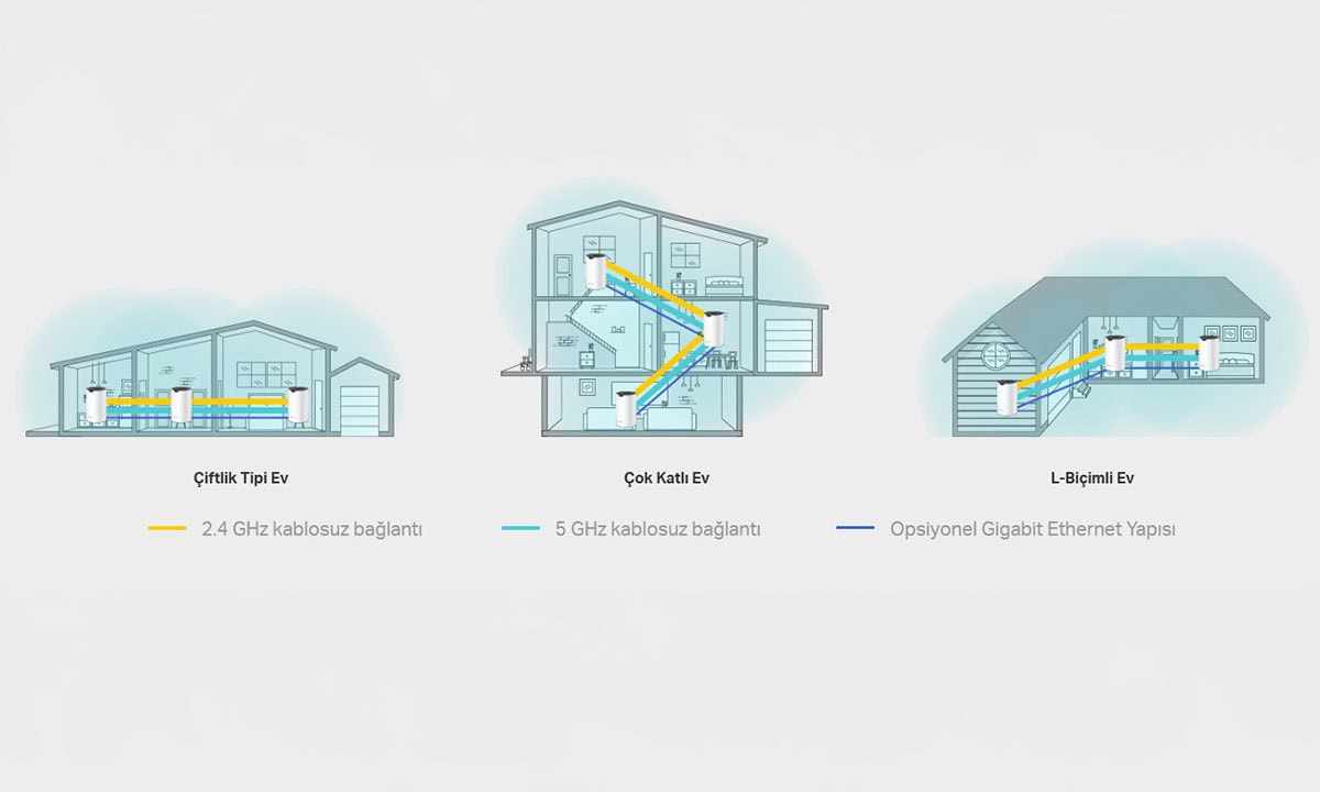 Wi-Fi Ölü Bölge Yok Edicisi