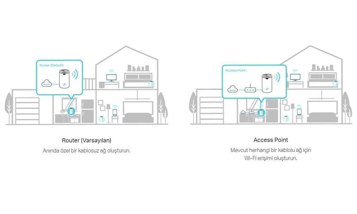 İkisi Bir Arada Router ve Erişim Noktası Modları