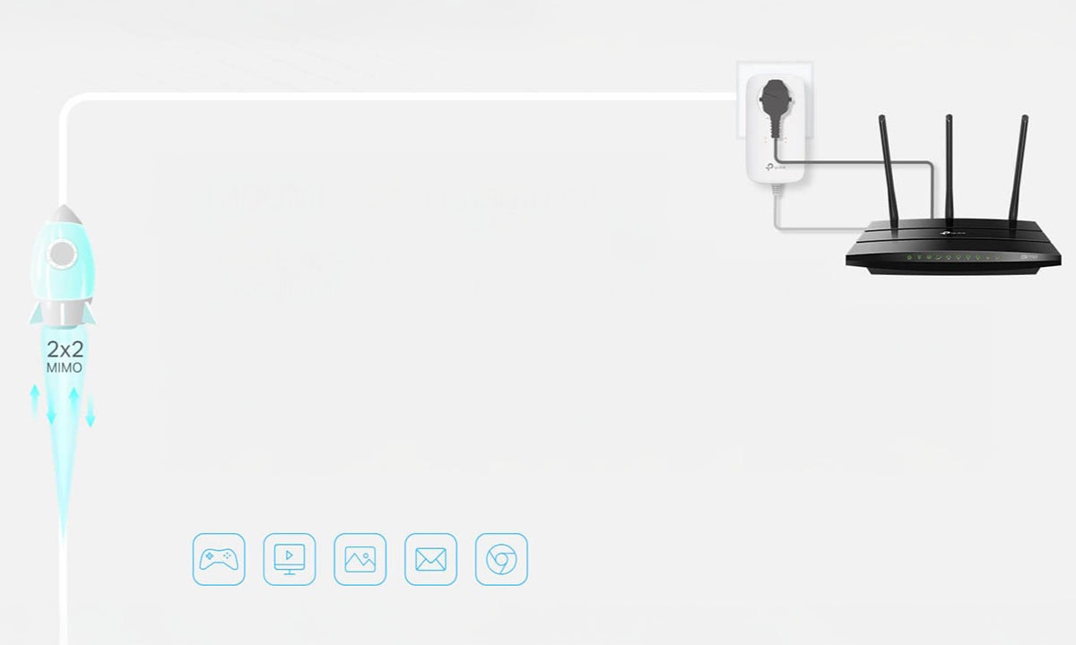 Yüksek Bant Genişliği