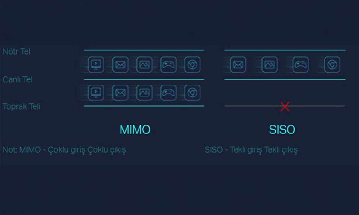 Yüksek Aktarım Kapasitesi & Daha Stabil Bağlantılar