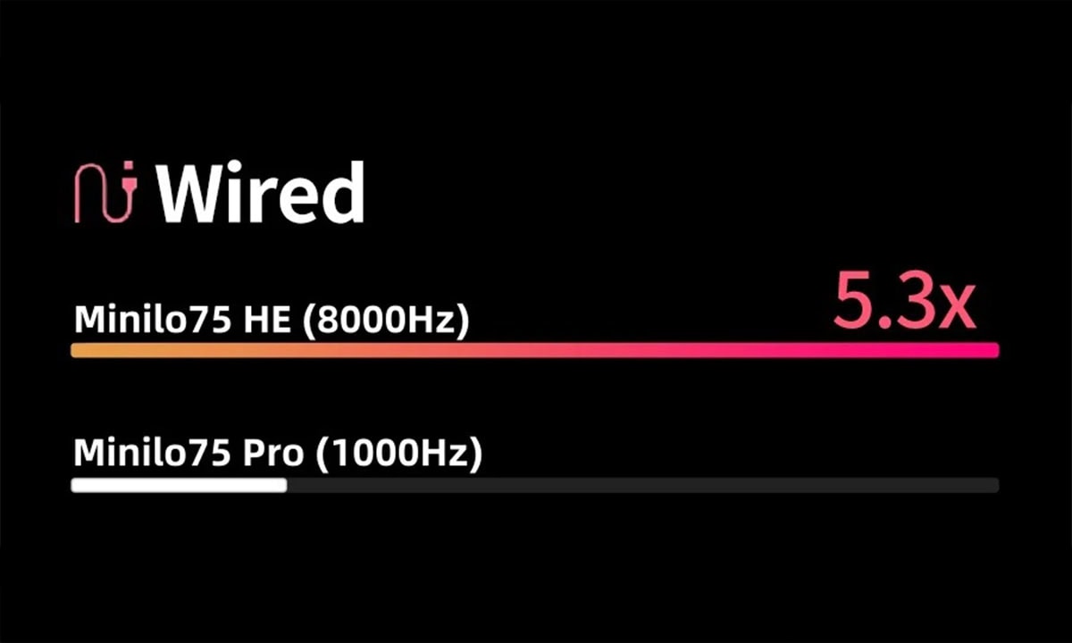 Gecikme süresi 0,125 ms kadar düşük