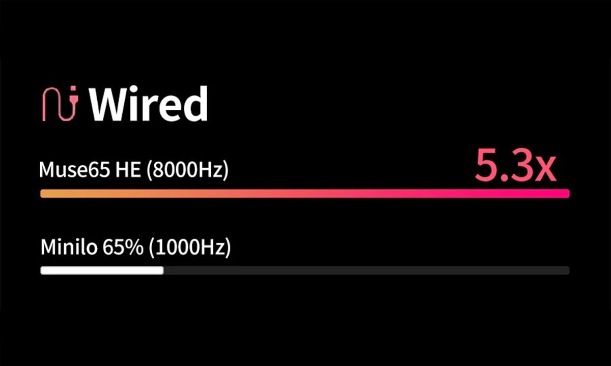 VARMILO Muse65 HE Asgard %65 Gateron Gaming Klavye H6