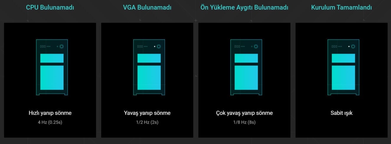 Yüzeyde bulunan oyun bilgisayarı ekran görüntüsü, bilgisayar donanım hatası ve LED ışıklandırma göstergeleriyle gaming ve bilgisayar teknik altyapı teması.
