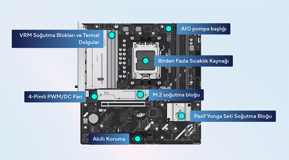 PRIME B850M-A WIFI