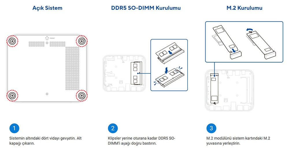 Açık sistem anakartı ve RAM kurulumu adımlarını gösteren detaylı bilgilendirme ve görsel açıklama.