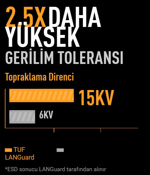 15KV topraklama direnci ve yüksek gerilim dayanıklılığı ile elektrik güvenliği, mühendislik ve enerji sektörüne uygun görsel.