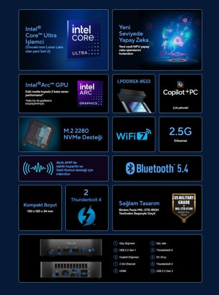 ASUS NUC 14 Pro AI Mini Bilgisayar H3