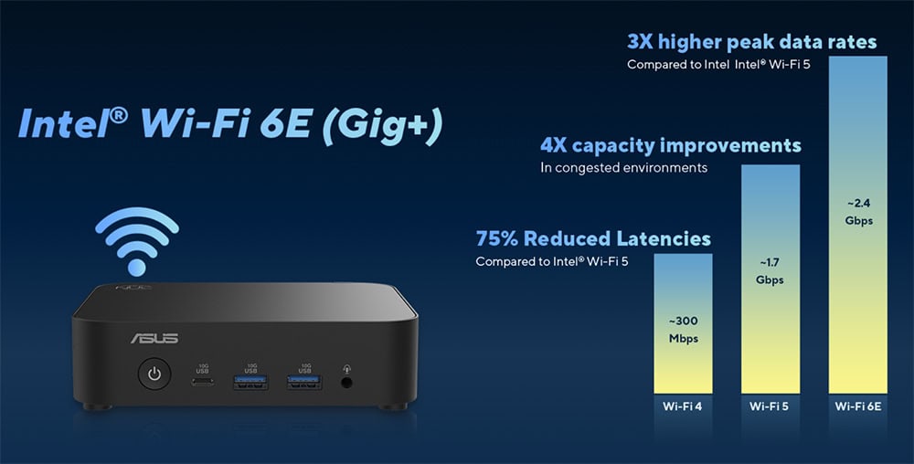 Düşük çözünürlükteki bir görünüm, yeni Intel Wi-Fi 6E (Gig+) teknolojisini vurgulayan grafik ve modern bilgisayar ağ donanımı.