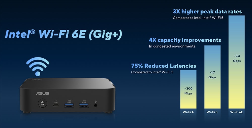 Wi-Fi 6E (Gig+) teknolojisini gösteren yüksek hızlı ağ cihazı, oyun ve yüksek bant genişliği gerektiren uygulamalar için ideal, modern bağlantı çözümleri ile üstün performans sağlar.
