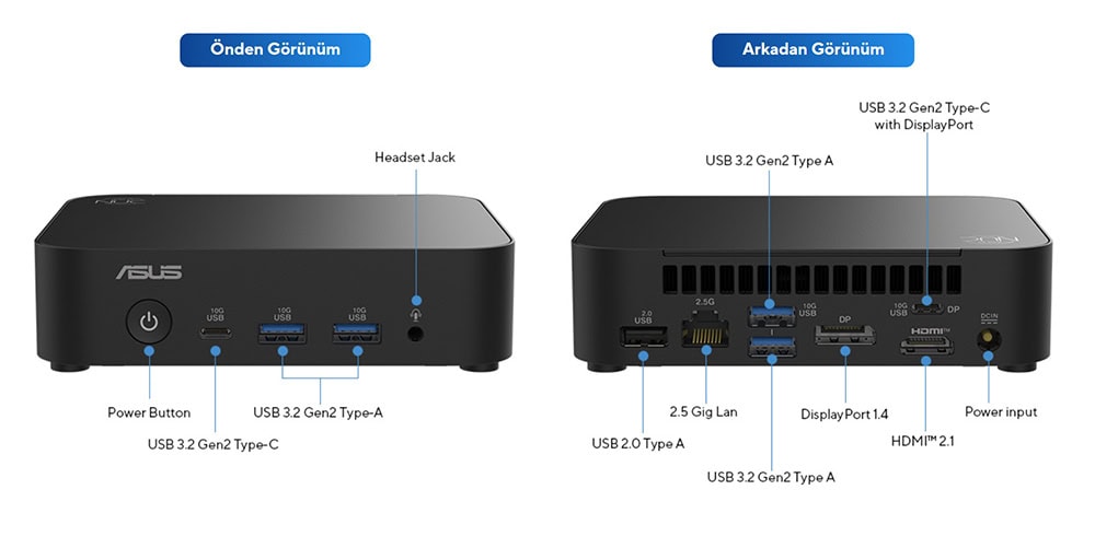 USB 3.2 Gen2 Type-A ve Type-C bağlantı noktaları, güç düğmesi, HDMI 2.1 portu ve yüksek performanslı bilgisayar bağlantıları içeren ASUS mini PC'nin ön ve arka görünüm detayları.