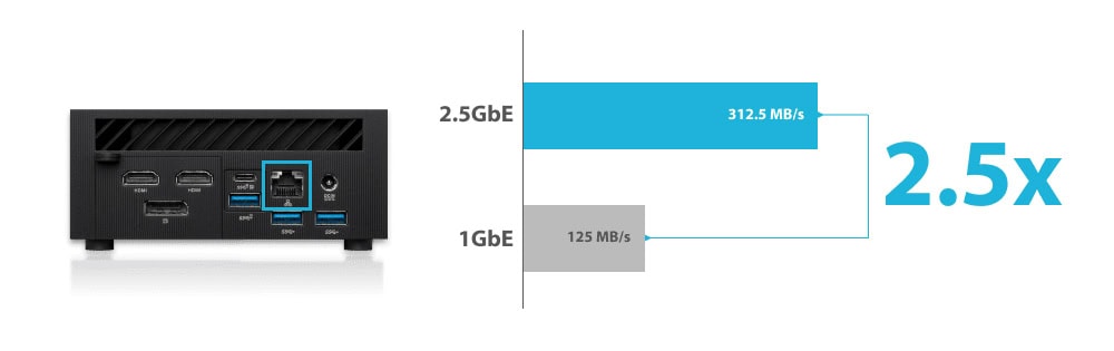 ASUS ExpertCenter PN52-B-S9057MD Mini Bilgisayar H10 