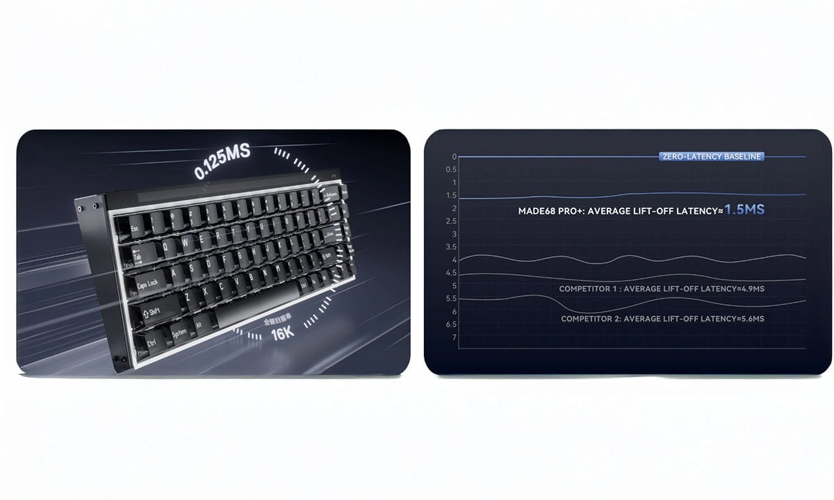 MelGeek MADE68 PRO+ Purple Light Gaming Klavye H7