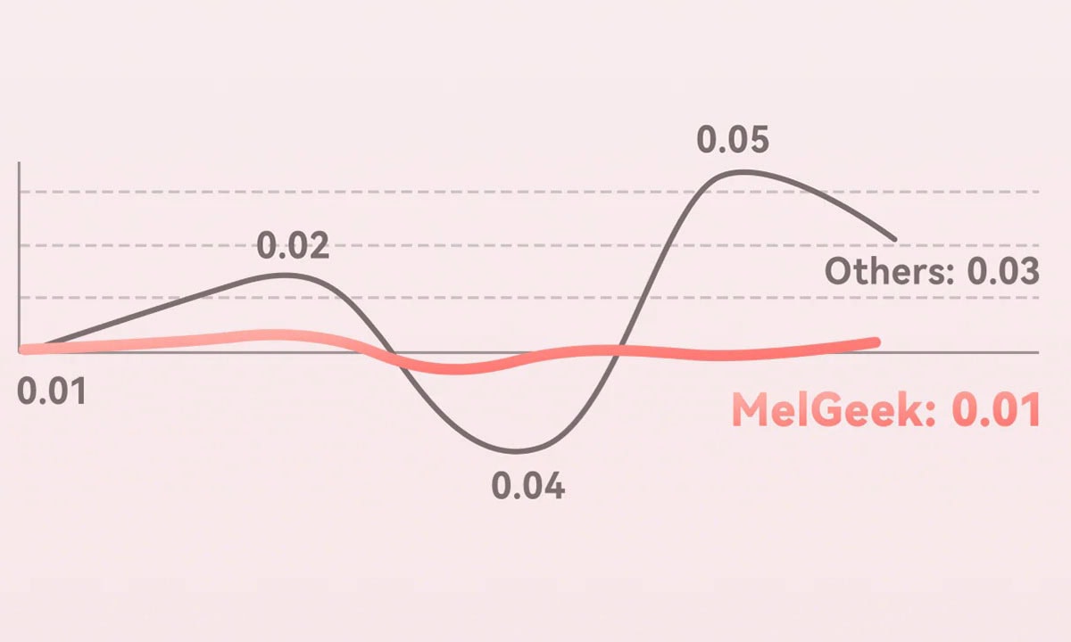 0,01 mm RT Doğruluk