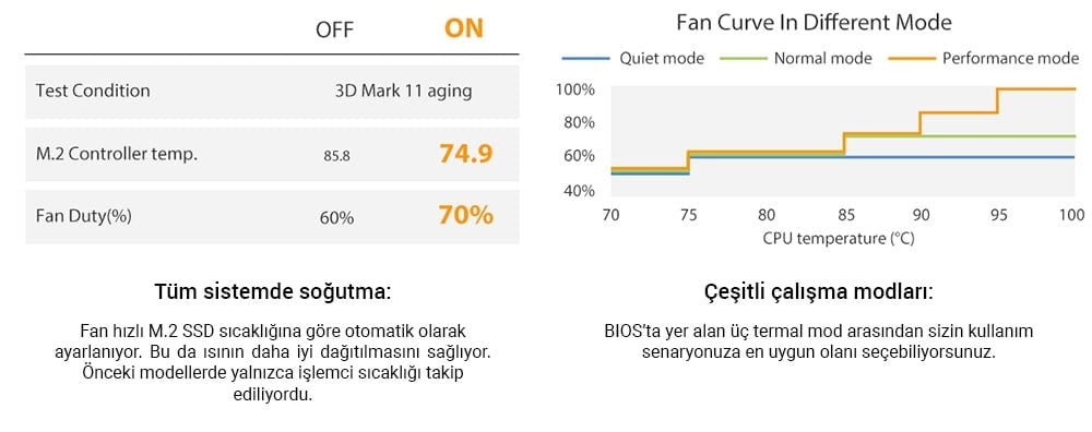 M.2 SSD ve fan sıcaklığı karşılaştırması, yüksek performanslı soğutma ve düşük sıcaklık sağlayan oyun ve bilgisayar donanımı detayları.