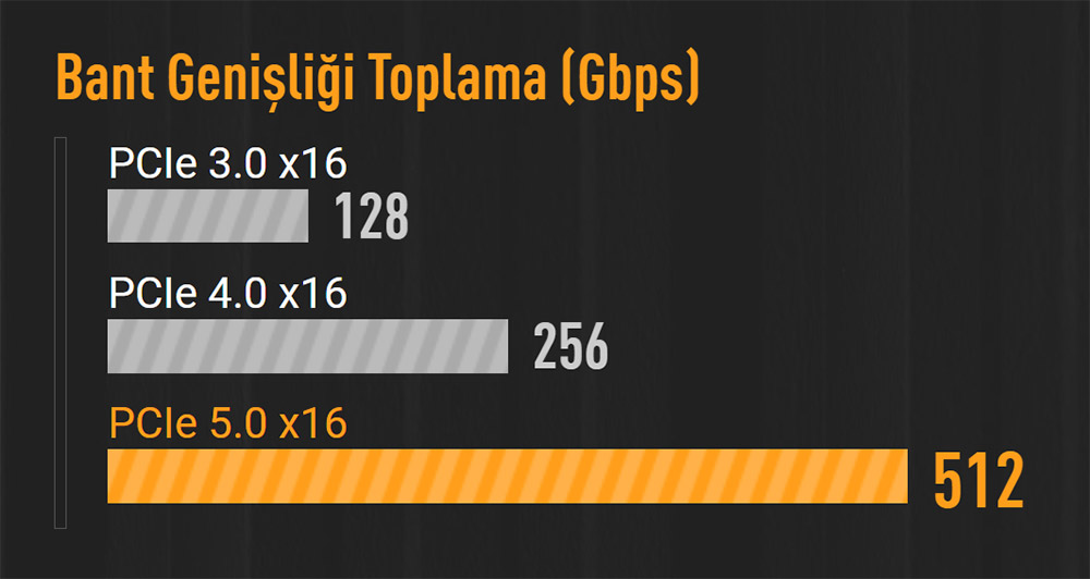 ASUS TUF GAMING B850M-PLUS WIFI7 Anakart H15