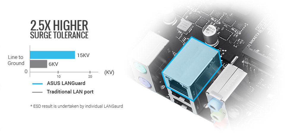 ASUS Pro B860M-CT-CSM 8666MHz (OC) DDR5  mATX Anakart H16