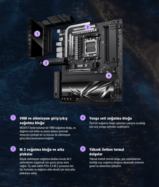 ASUS ROG CROSSHAIR X870E HERO BTF Anakart H17