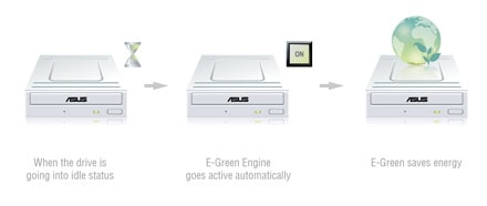 YedeklemeLED ve çevre dostu teknolojiyi gösteren ASUS yazıcısı, otomatik enerji tasarrufu ve çevreye duyarlı kullanım özellikleriyle öne çıkar.