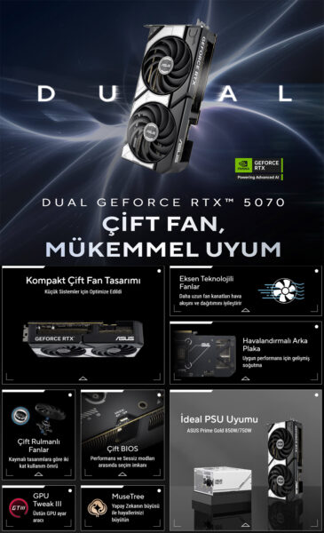 Üstün performanslı çift fanlı ekran kartı, kompakt tasarımı ve gelişmiş soğutma teknolojisiyle yüksek performans ve uyum sağlar. Ayrıca düşük ses ve güç tüketimi ile ideal oyun deneyimi sunar.
