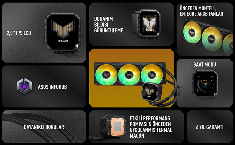 ASUS TUF Gaming LC III 360 ARGB LCD 360mm Sıvı Soğutucu H2