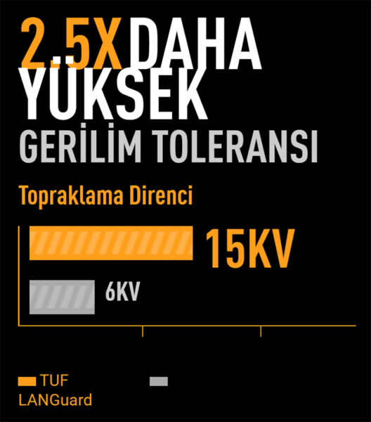 ASUS TUF GAMING B850M-PLUS WIFI7 W Anakart H26