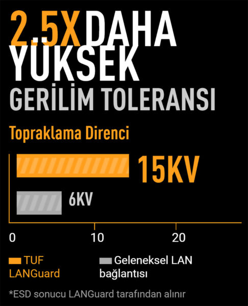 ASUS TUF GAMING B850M-PLUS WIFI7 Anakart H26