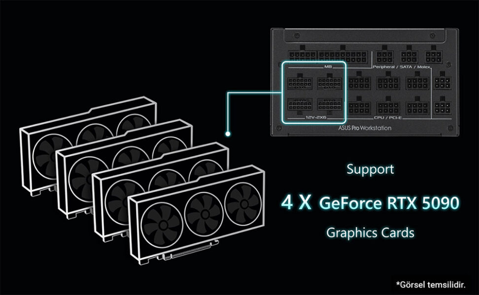 ASUS Pro WS 3000W Platinum Güç Kaynağı H3