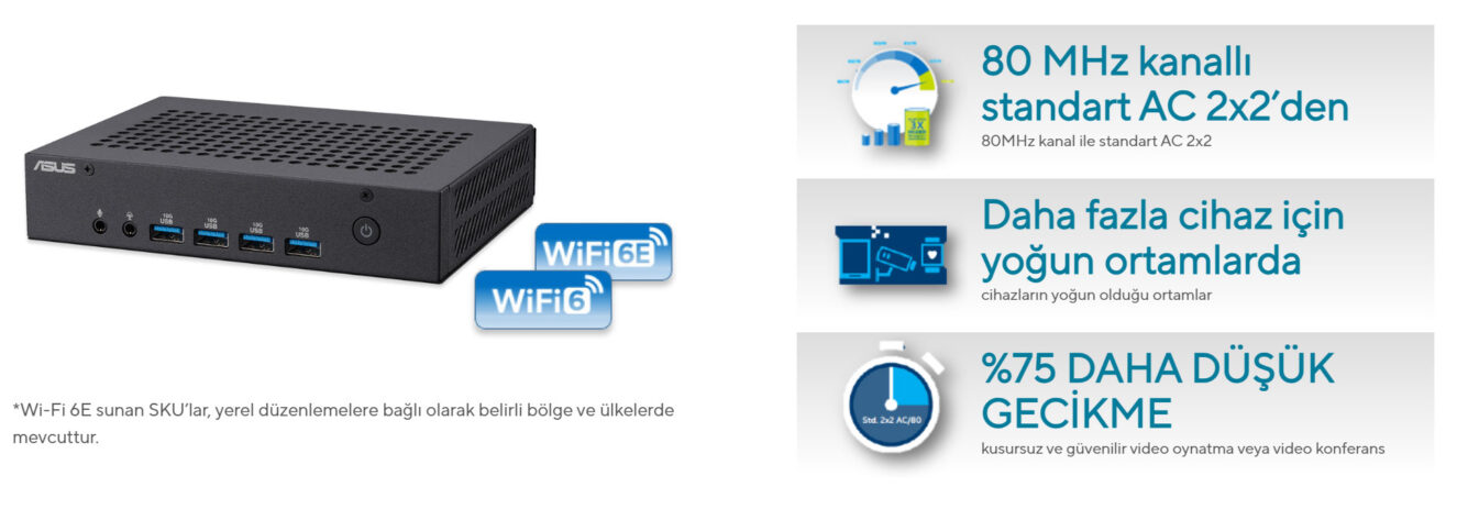 ASUS ExpertCenter PN43-BBN100MD Mini Bilgisayar H5