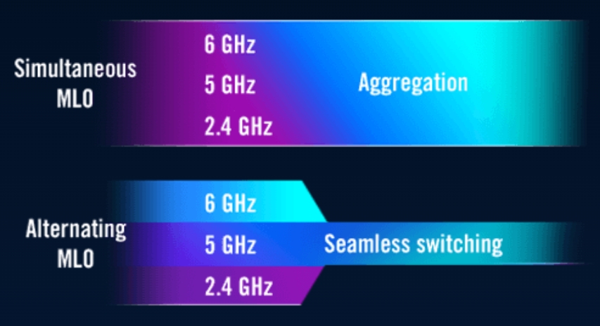 ASUS ROG Strix GS-BE18000 Gaming Router H6