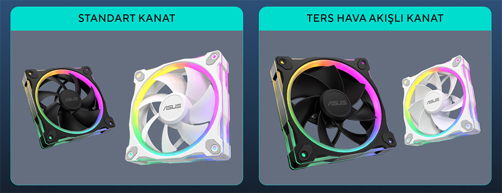 ASUS Prime MR120 ARGB 120mm Siyah Kasa Fanı H7