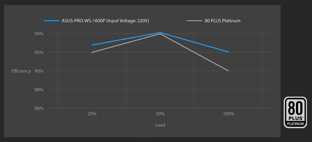 ASUS Pro WS 1600W Güç Kaynağı H7